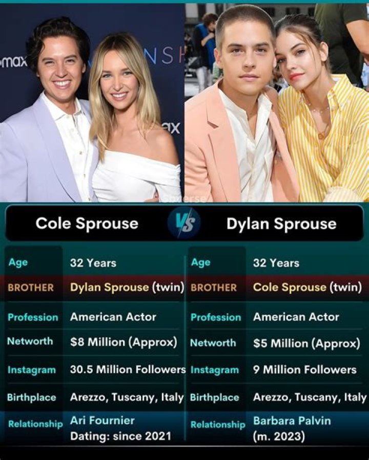 How much is Dylan Sprouse’s Net Worth in 2023