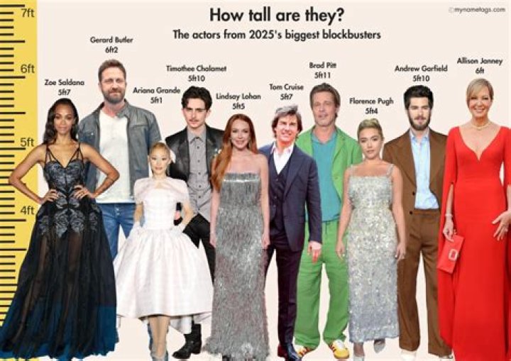 Paul Reed Height: How Tall Is Paul Reed?
